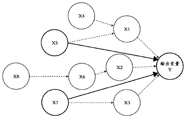 六西格瑪管理DMAIC流程在企業(yè)是如何運(yùn)作