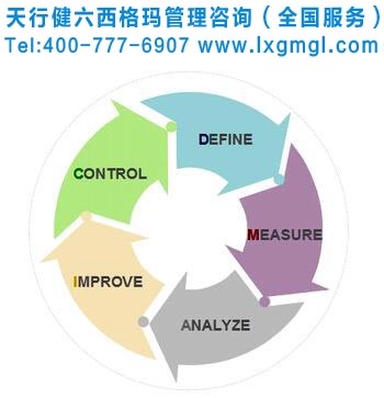 六西格瑪管理的作用（詳細(xì)版）