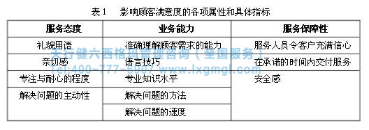 六西格瑪提高客戶(hù)滿(mǎn)意度
