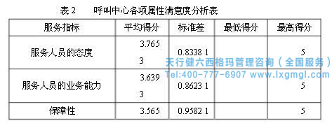 六西格瑪提高客戶(hù)滿(mǎn)意度