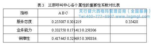 六西格瑪提高客戶(hù)滿(mǎn)意度