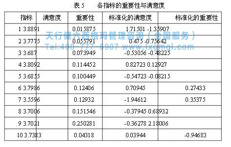 六西格瑪提高客戶(hù)滿(mǎn)意度