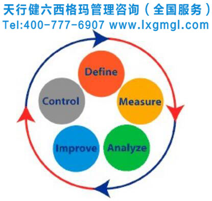 企業(yè)推行六西格瑪項(xiàng)目需要注意哪些問(wèn)題