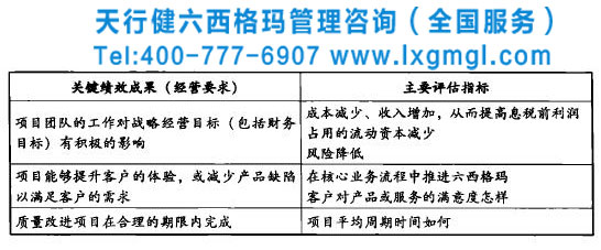 1464657562229962.jpg 企業(yè)實(shí)施六西格瑪需要評(píng)估哪些指標(biāo)