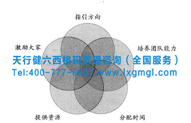 六西格瑪組織業(yè)務(wù)部門中的項目框架結(jié)構(gòu)