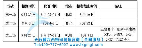 六西格瑪項(xiàng)目發(fā)表賽 六西格瑪項(xiàng)目發(fā)表賽