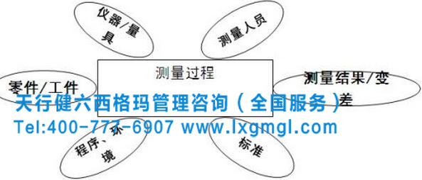 六西格瑪測量階段過程分析