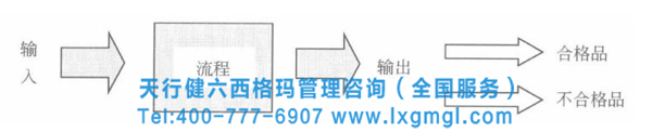 六西格瑪測(cè)量標(biāo)準(zhǔn)就是量化顧客的需求