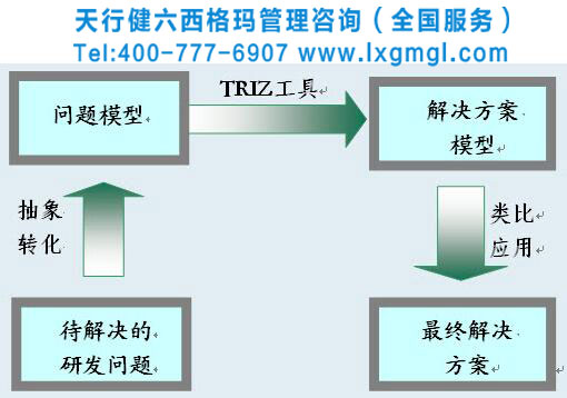 TRIZ 40個(gè)創(chuàng)新原理及解析