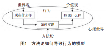 六西格瑪方法論導(dǎo)致行為 六西格瑪方法論的改進(jìn)方法