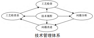 1469603028519171.png 如何對現(xiàn)有六西格瑪項目進行改進