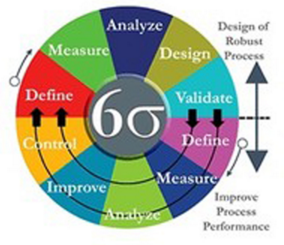 六西格瑪質(zhì)量管理方法在我國的應(yīng)用及建議