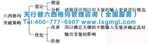 六西格瑪試驗(yàn)設(shè)計(jì)(DOE)的作用及應(yīng)用