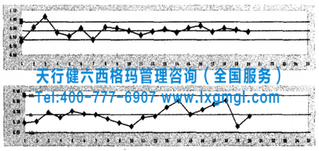 圖2  車門關(guān)閉力-控制圖