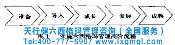 六西格瑪管理流程 六西格瑪管理在企業(yè)開展的五個(gè)階段實(shí)施步驟