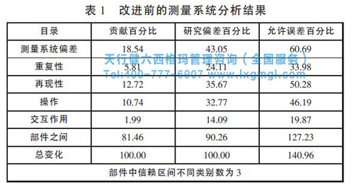改進前測量系統(tǒng)分析