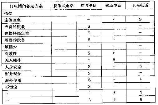 1484807602274952.png 六西格瑪設計團隊如何采用散點圖評估概念