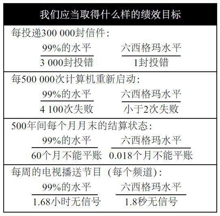企業(yè)推行六西格瑪有哪些好處?
