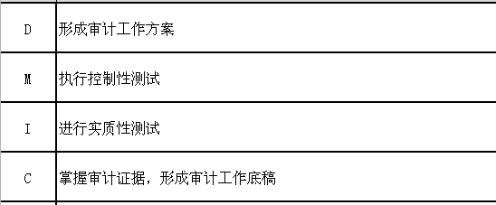 六西格瑪在內(nèi)部審計質(zhì)量評價中的應(yīng)用
