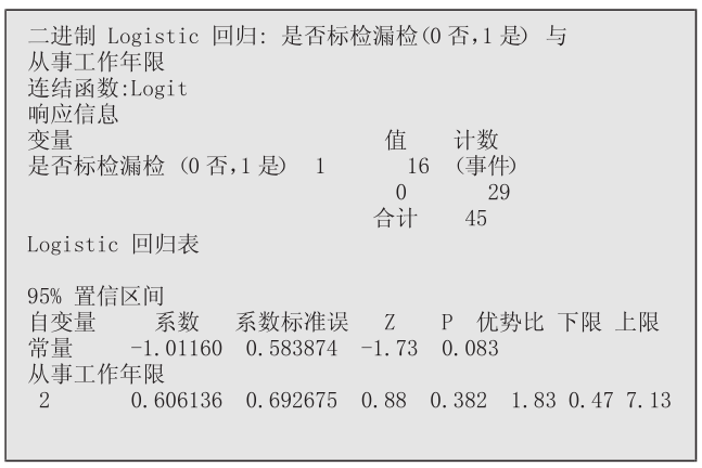 如何運(yùn)用六西格瑪工具提升標(biāo)準(zhǔn)化工作