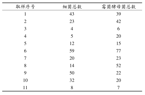1489628807540081.png 六西格瑪管理在空氣微生物監(jiān)控方面的改進(jìn)