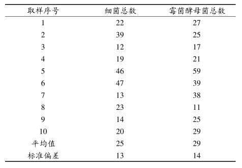 1489628975113916.png 六西格瑪管理在空氣微生物監(jiān)控方面的改進(jìn)