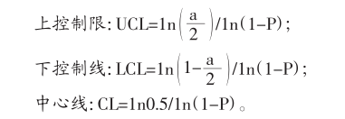 六西格瑪在電子行業(yè)實(shí)施方法分析