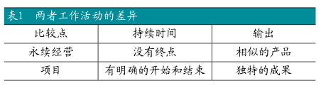 1489973611774838.png 六西格瑪管理應(yīng)用到中小型企業(yè)項(xiàng)目管理中的可行性分析