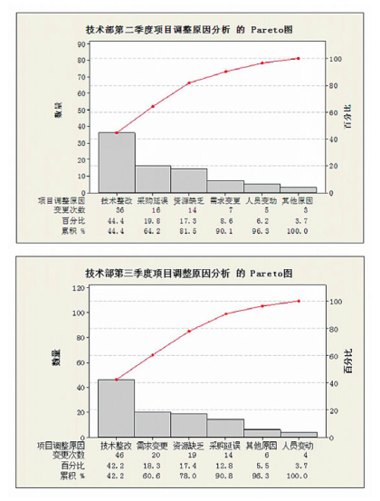 六西格瑪工具在產(chǎn)品研發(fā)項(xiàng)目管理中的應(yīng)用