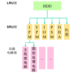 六西格瑪設(shè)計在民用航空業(yè)的應(yīng)用