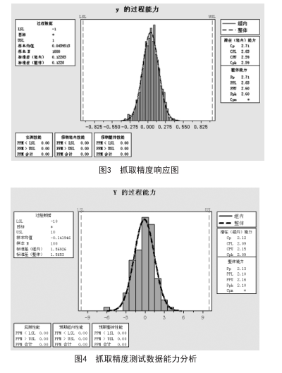 1490234314210304.png 六西格瑪管理在工業(yè)機(jī)器人領(lǐng)域的應(yīng)用(下)