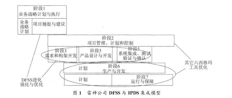 1490754285581574.png DFSS應用在美國典型軍工企業(yè)的案例分析
