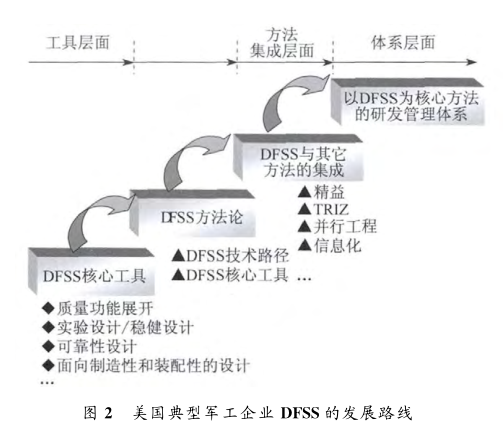 1490756207657021.png 美國典型軍工企業(yè)DFSS應(yīng)用特點