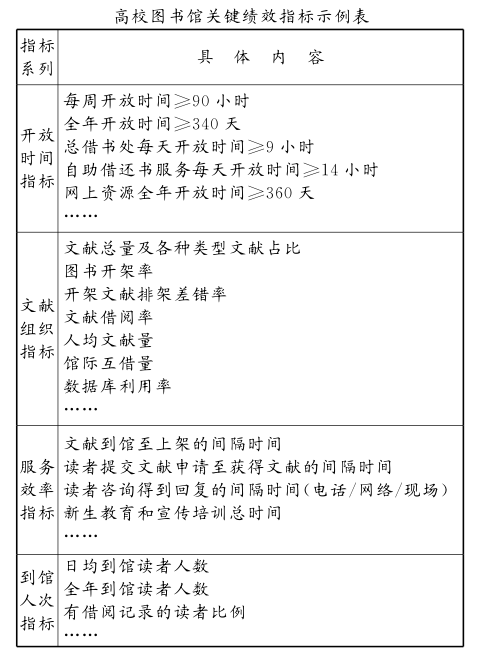 六西格瑪管理在圖書館實施的框架設(shè)計