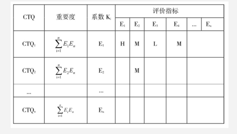 6Sigma設(shè)計在汽車設(shè)計中的應(yīng)用