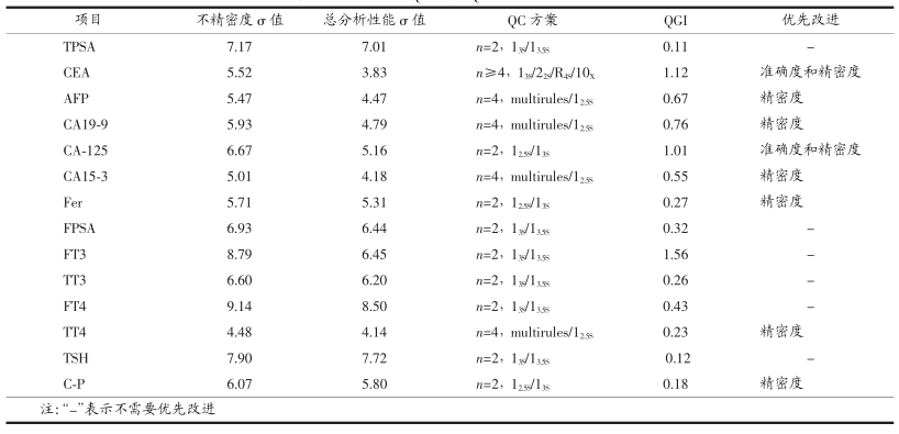 六西格瑪在電化學(xué)發(fā)光系統(tǒng)的應(yīng)用  