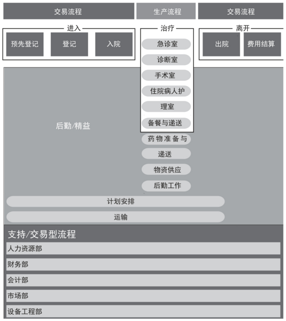 精益六西格瑪在醫(yī)療保健領(lǐng)域的應(yīng)用