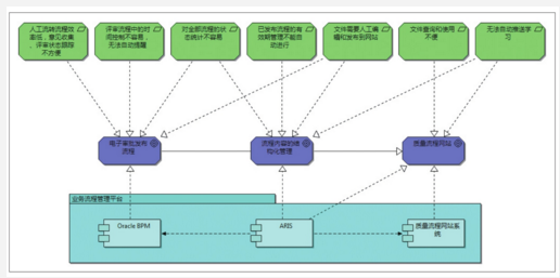 研發(fā)流程管理系統(tǒng)的DFSS應(yīng)用案例