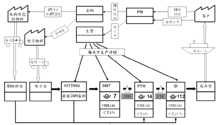 精益六西格瑪在某公司的項(xiàng)目規(guī)劃