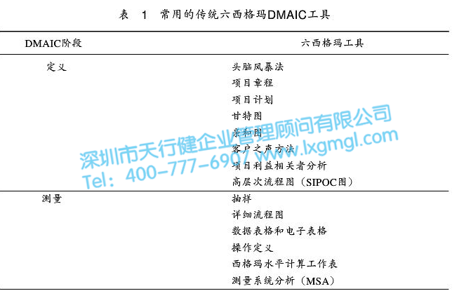 常用的六西格瑪DMAIC工具 六西格瑪DMAIC循環(huán)法前期在企業(yè)實(shí)施的要點(diǎn)