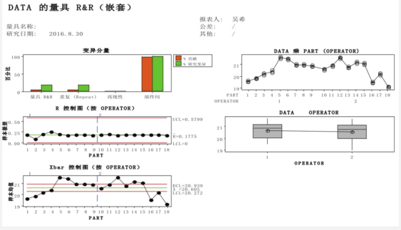 水分含量為20%的量具R&R分析 基于Minitab的測(cè)量系統(tǒng)性能分析