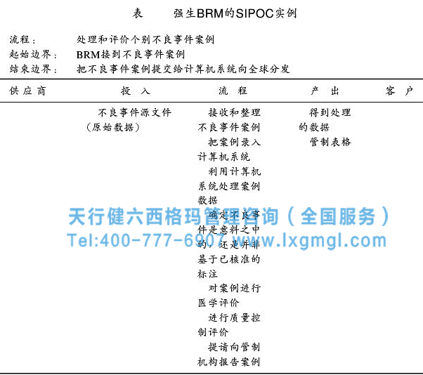 1497923237684339.png 建立六西格瑪SIPOC流程圖的好處和小案例分析