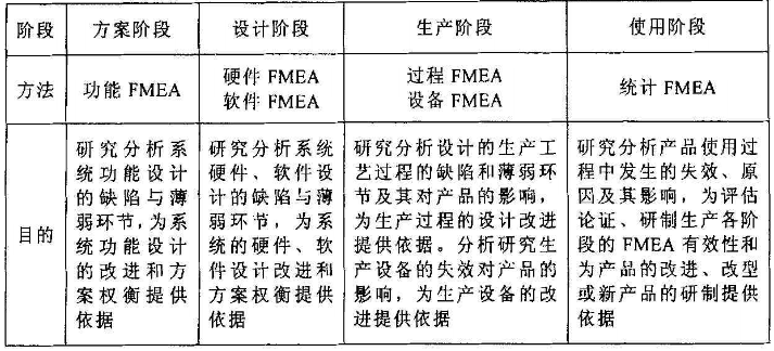 FMEA過(guò)程分析和注意事項(xiàng)