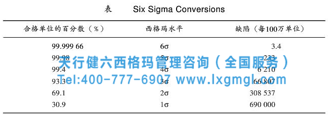 計算流程的西格瑪管理方法