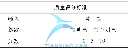 確定關鍵質量CTQ S 基于Minitab確定最佳參數的實驗設計案例