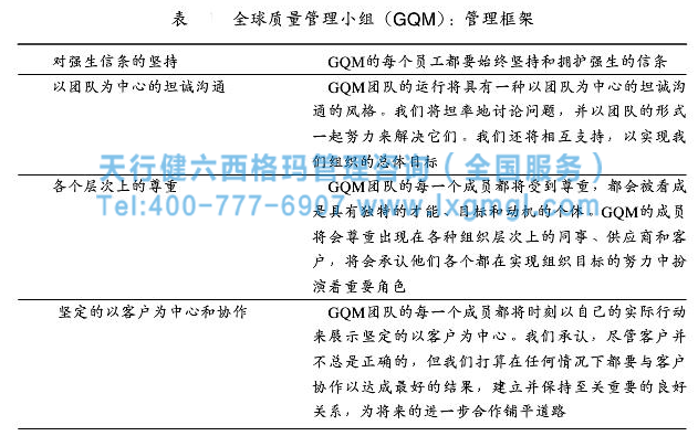 企業(yè)建立六西格瑪管理框架的重要及實例分析