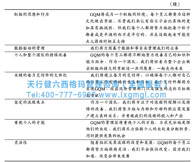 企業(yè)建立六西格瑪管理框架的重要及實例分析