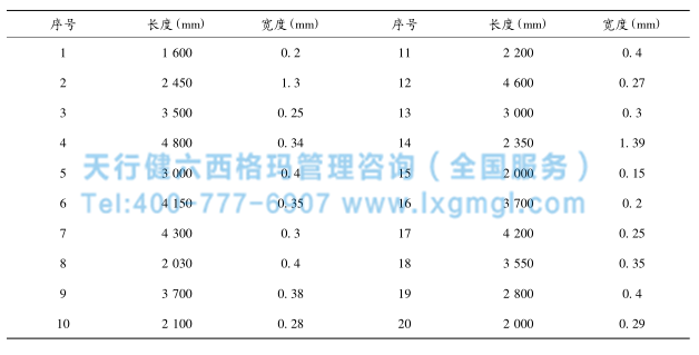 混凝土裂縫檢測數(shù)據(jù)