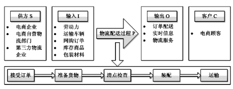 基于六西格瑪?shù)碾娚涛锪鞣?wù)質(zhì)量改進(jìn)