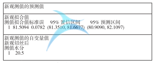 切絲水分的回歸分析預(yù)測(cè)區(qū)間表